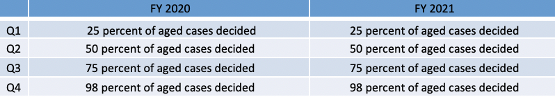 Photo of quarterly targets